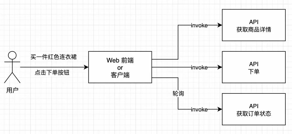 除了MCP我们还有什么？ 配图 5