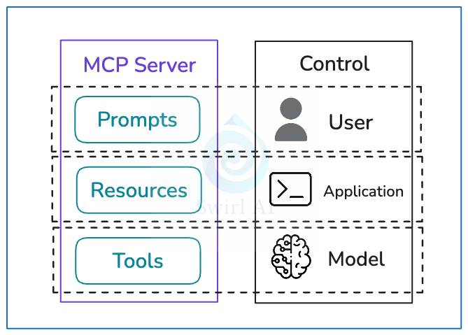 AI 智能体协议解构：MCP、A2A、AG-UI 配图 3