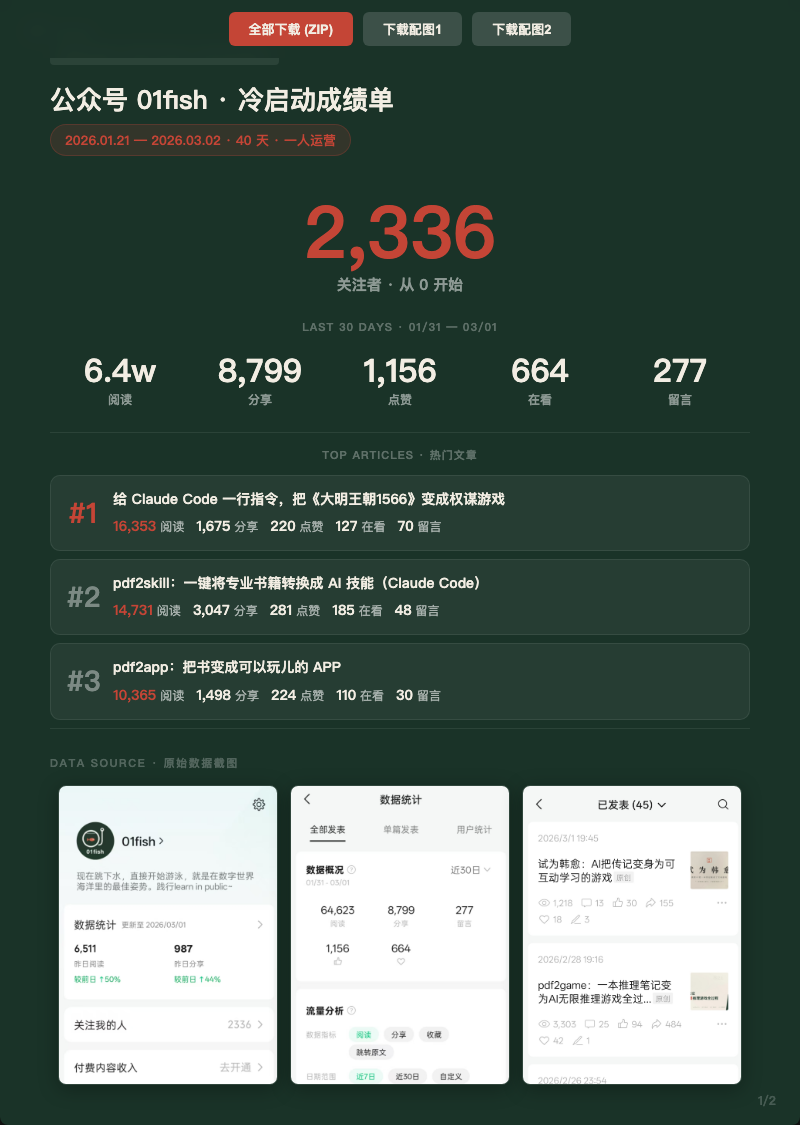 装上这个 Skill，让你的 Claude Code 变成内容生产线，一键搞定出稿、出图、排版、推送……