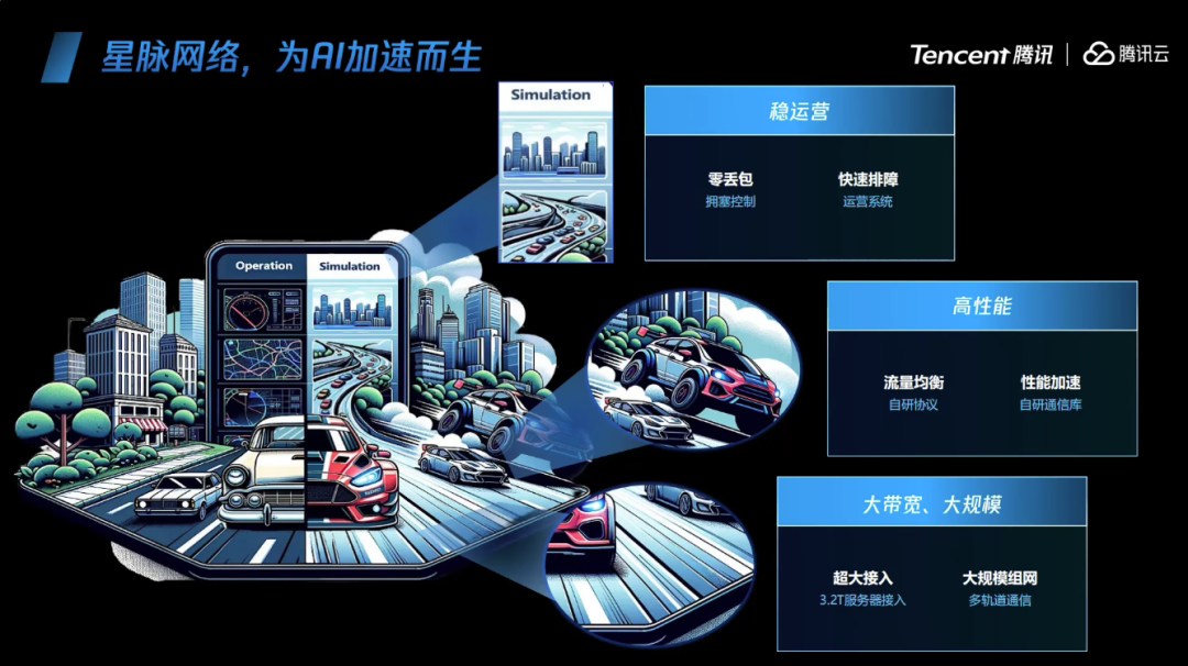 用腾讯星脉，给AI网络诊脉 配图 2