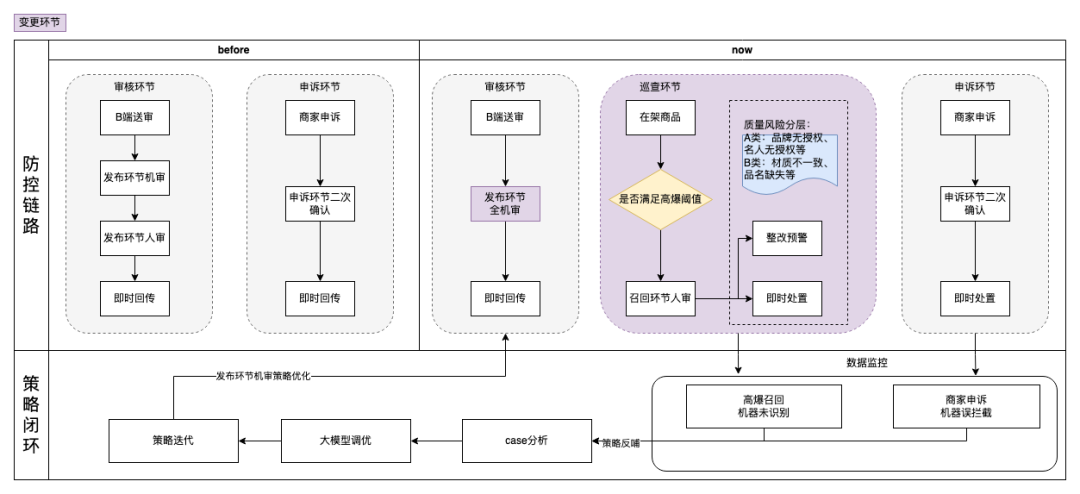 大模型在百度电商机审应用的落地实践 配图 2