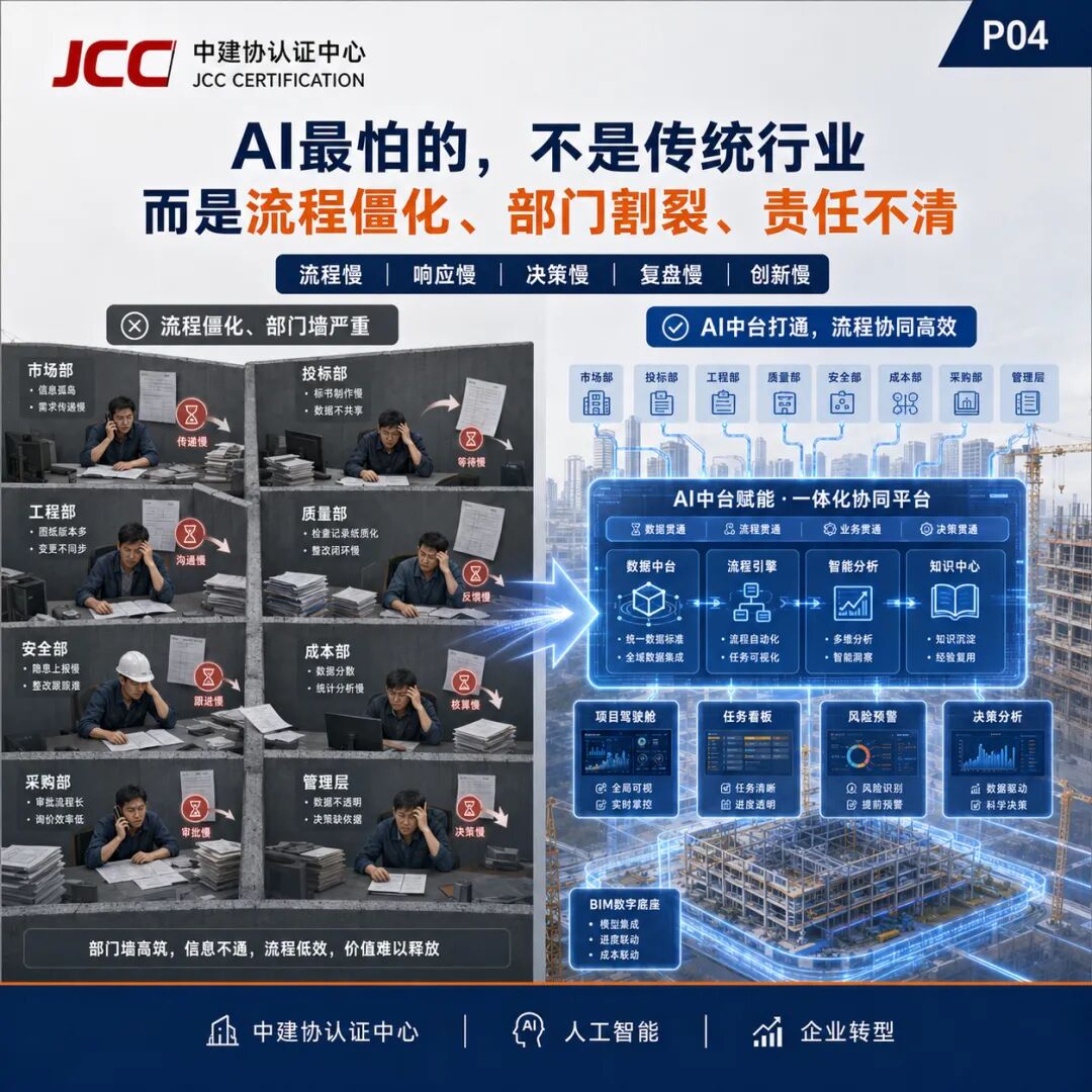 企业AI转型第一步，不是买软件，而是找场景 配图 4