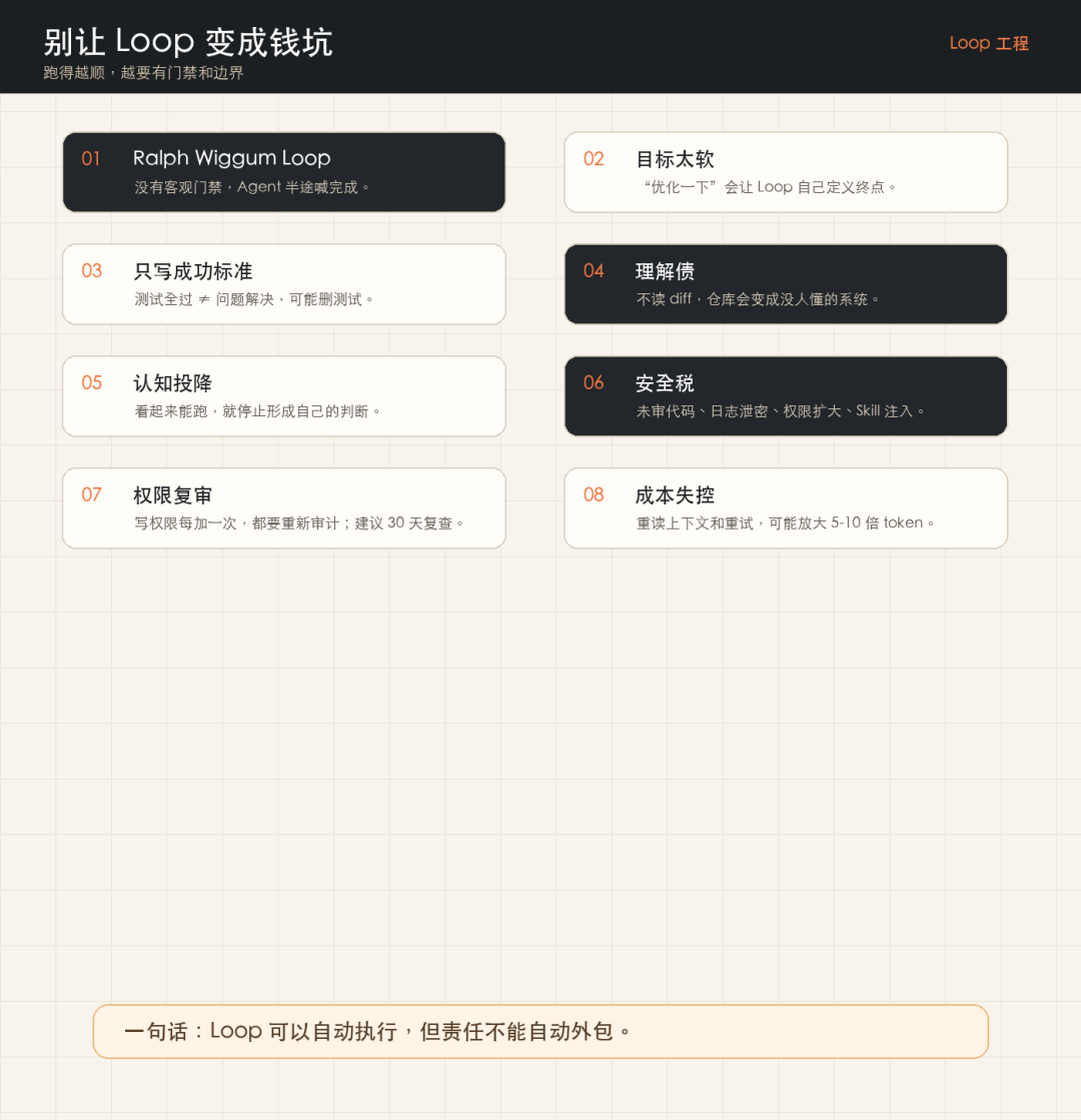 别让 Loop 变成钱坑