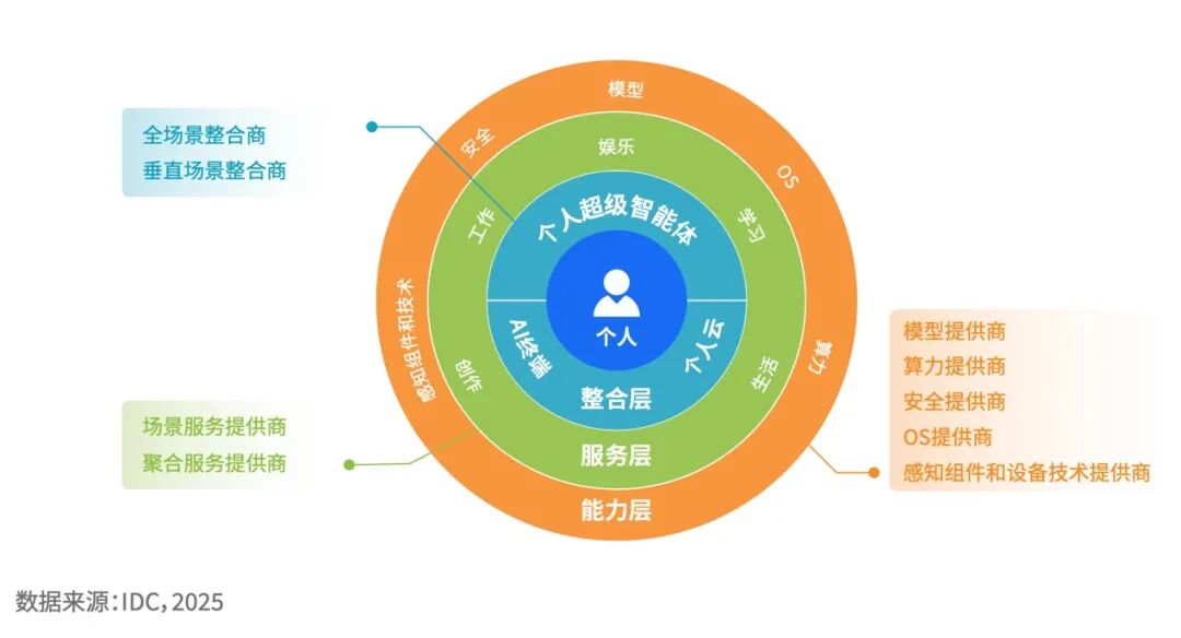 AI手机的终极猜想：超级Agent入口｜产业深度 配图 8