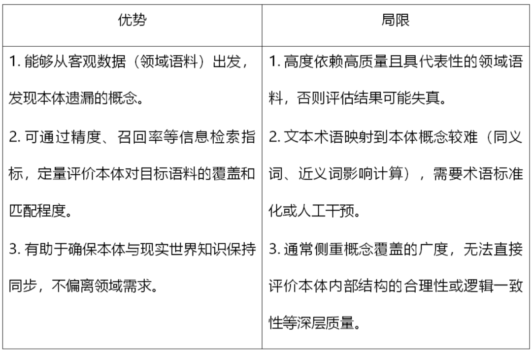 面向本体质量的评估指标与方法探析 配图 9