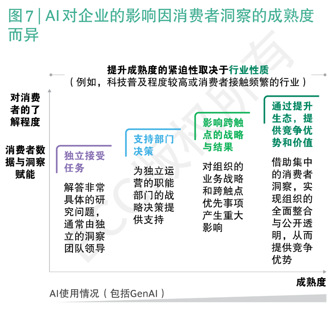 AI赋能企业，与消费者更“贴心” 配图 14