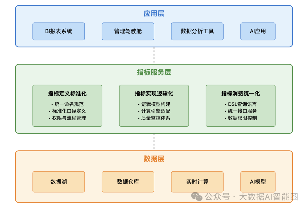 知识管理