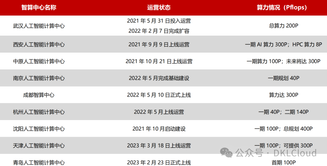 中国 AI 算力中心研究报告 2024 配图 40