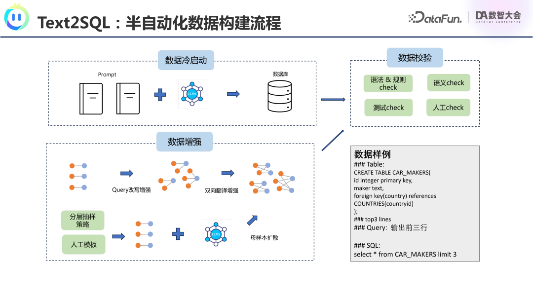 腾讯OlaChat：LLM如何重塑智能数据分析新生态？ 配图 26