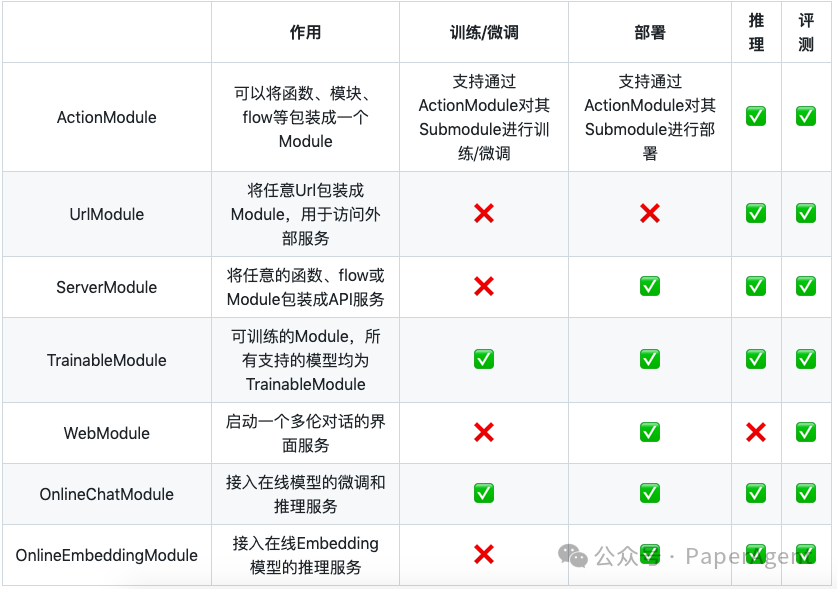 LazyLLM: 低代码构建多Agent大模型应用的开源项目 配图 2