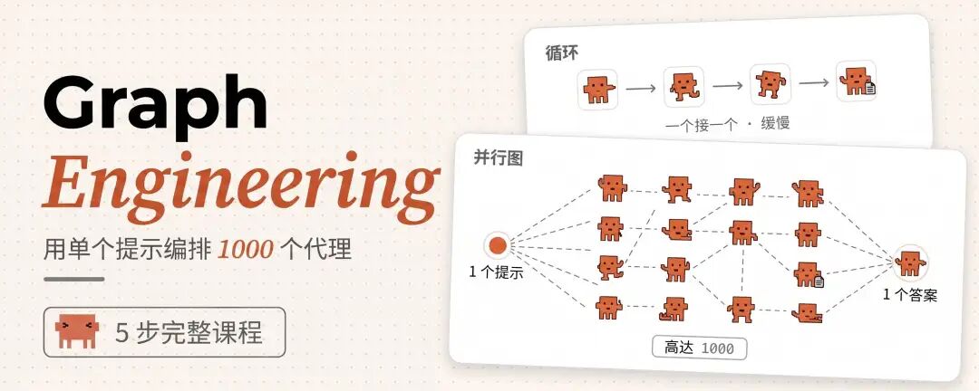 Graph Engineering:一个提示词,跑起1000+的智能体循环(完整5步教程)