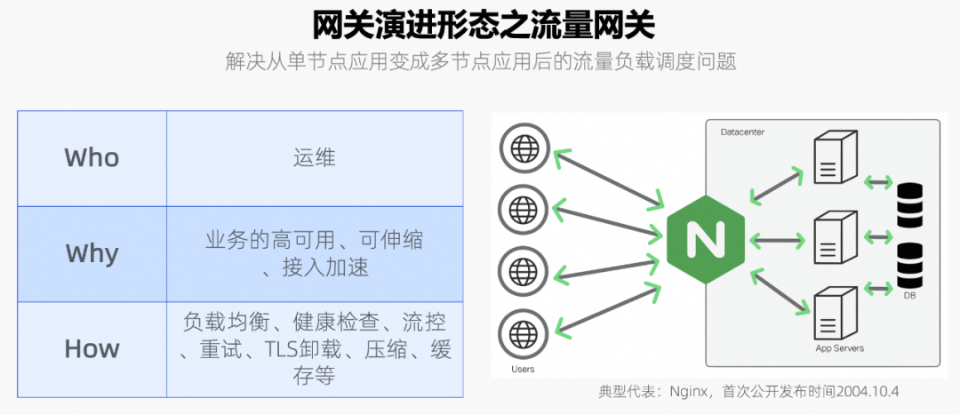 DeepSeek 给 API 网关上了一波热度 配图 3