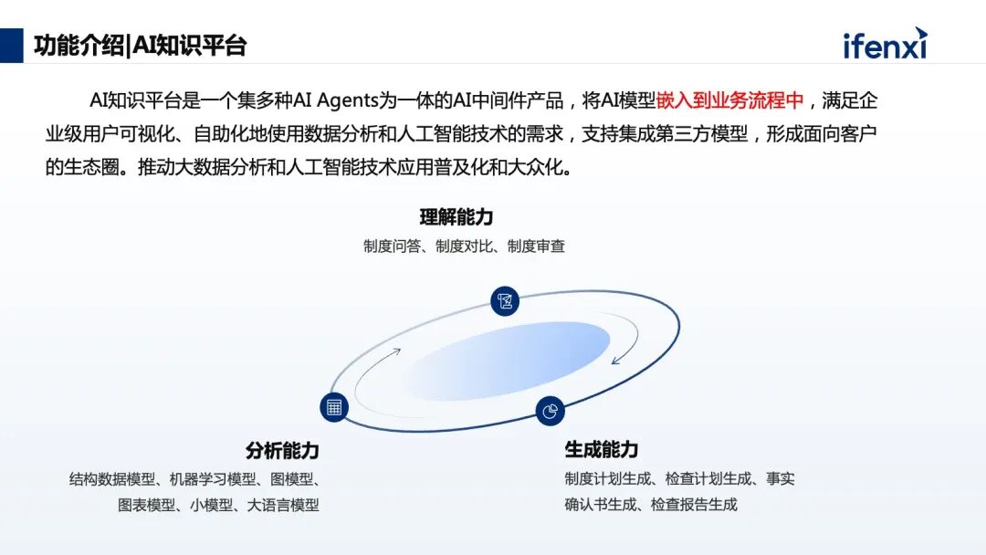 基于知识库，构建智能化、一体化的智能合规管理体系 配图 4