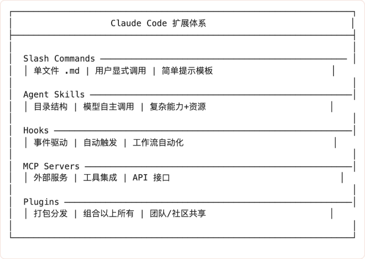Claude Code Skill 设计机制深度分析 配图 8