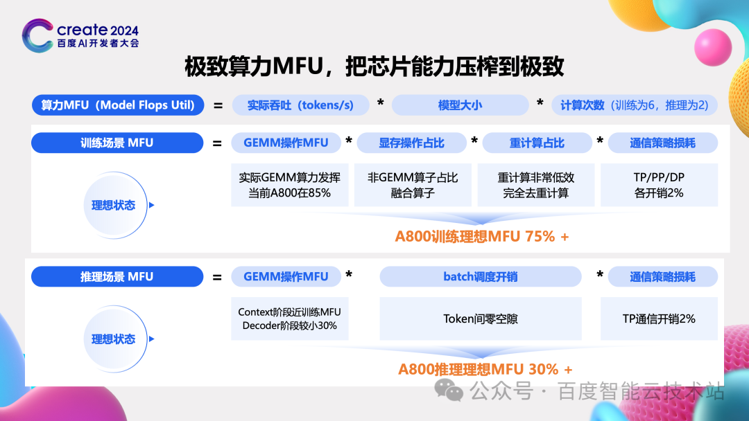 百度百舸 AIAK-LLM 的大模型训练和推理加速实践 配图 6