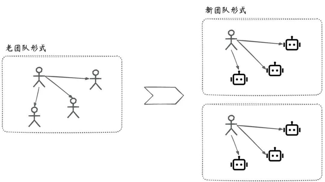 Spring AI Alibaba实践｜后台定时Agent