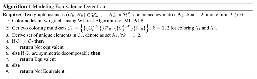 Algorithm 1：Modeling Equivalence Detection完整流程