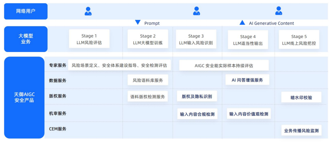 腾讯云生成式AI产品解决方案深度分析 2024 配图 20