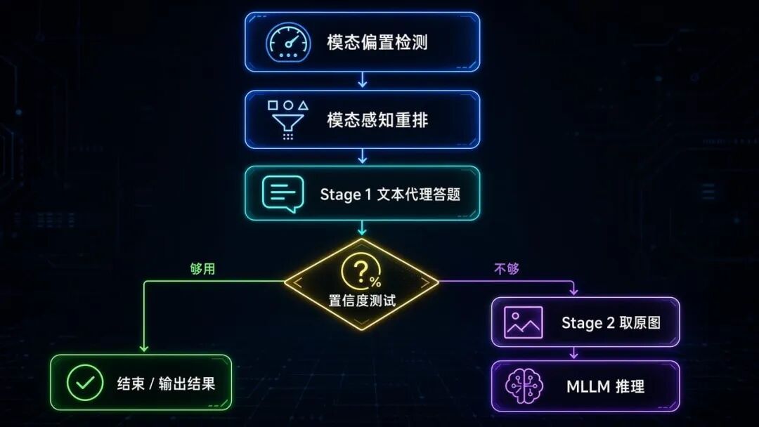 多模态 Agent 记忆，为什么不能当成升级版多模态RAG？ 配图 3