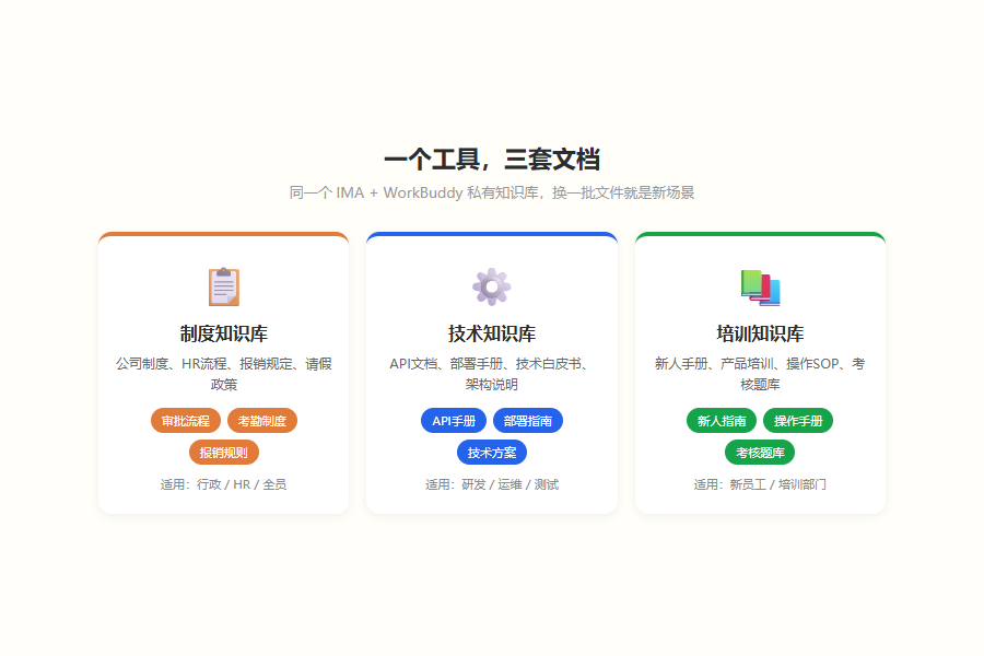 装一个"私有知识库"Skill，把公司所有产品手册喂给AI，以后问报价直接出答案 配图 4