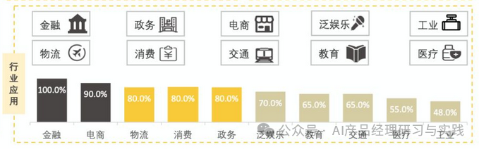 AI+智能客服：大模型可落地的最成熟场景之一 配图 14