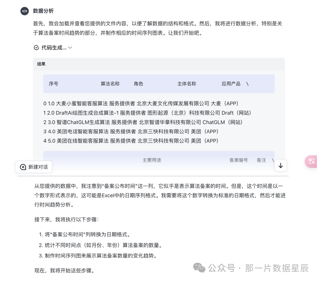 AI使用场景｜智谱清言“数据分析”智能体：自然语言到图表的无缝转换体验 配图 4