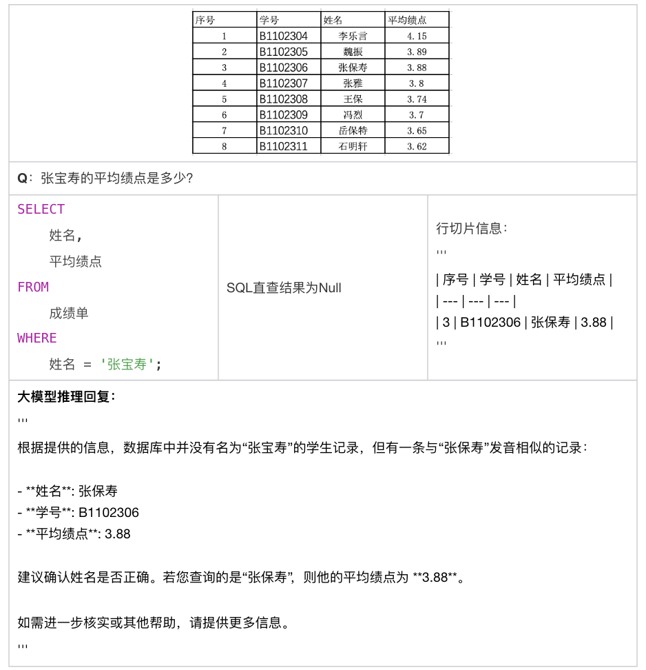 万字长文详解优图RAG技术 配图 32