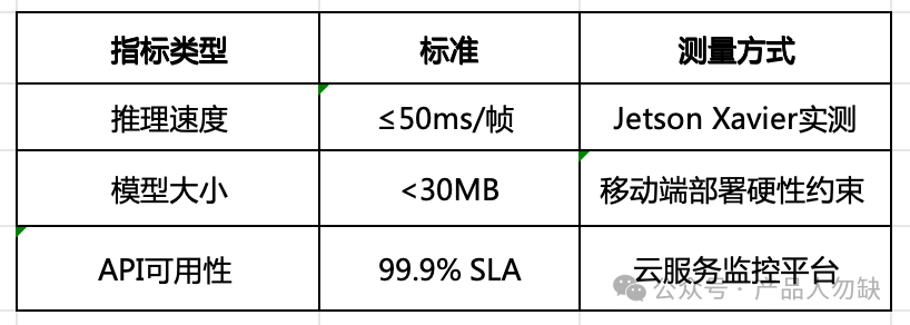 撰写AI产品需求文档（PRD） 配图 5