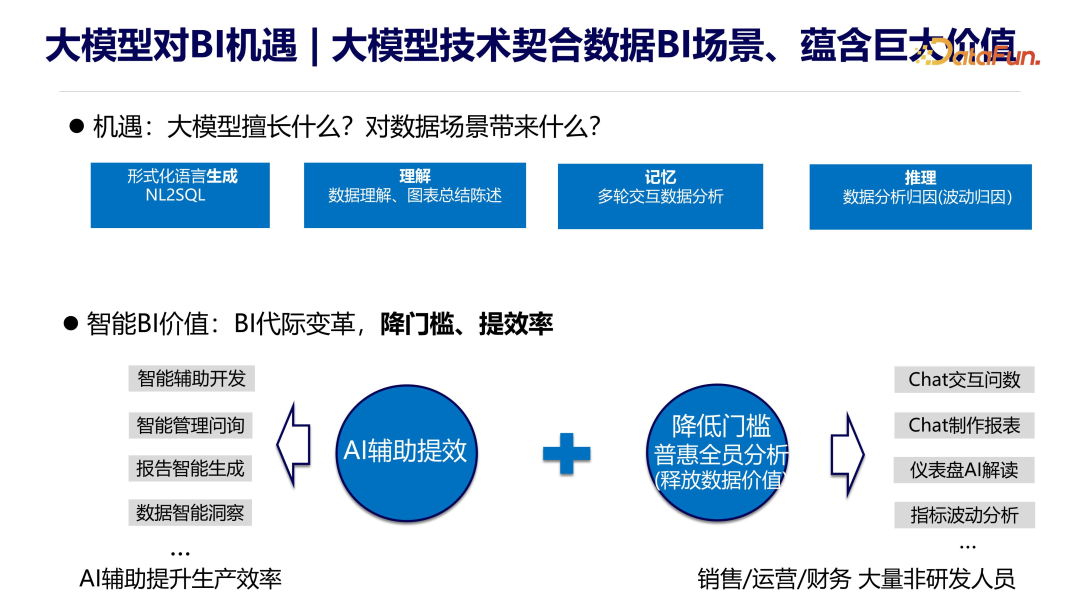 ChatBI：基于文心一言的生成式数据分析技术探索 配图 2