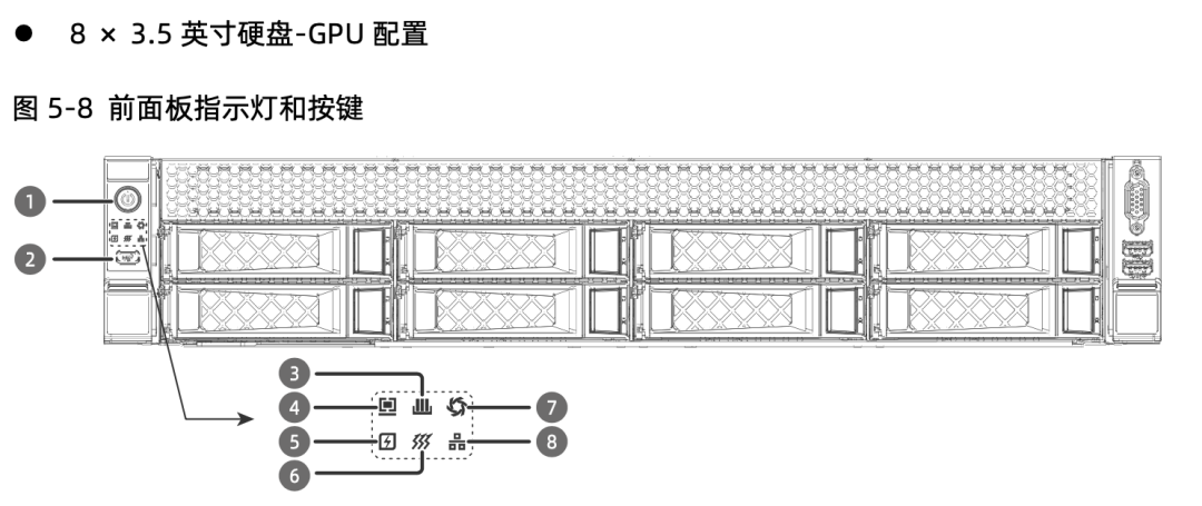 深入理解DeepSeek与企业实践（二）：32B多卡推理的原理、硬件散热与性能实测 配图 9