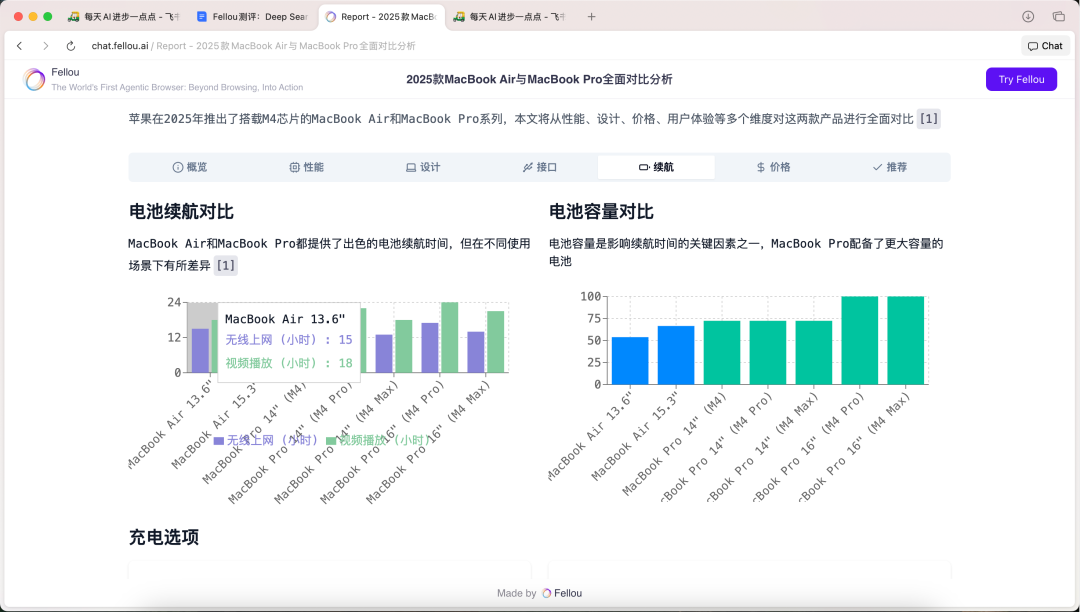 Dia之后，Fellou是我非常推荐的又一AI浏览器 配图 3