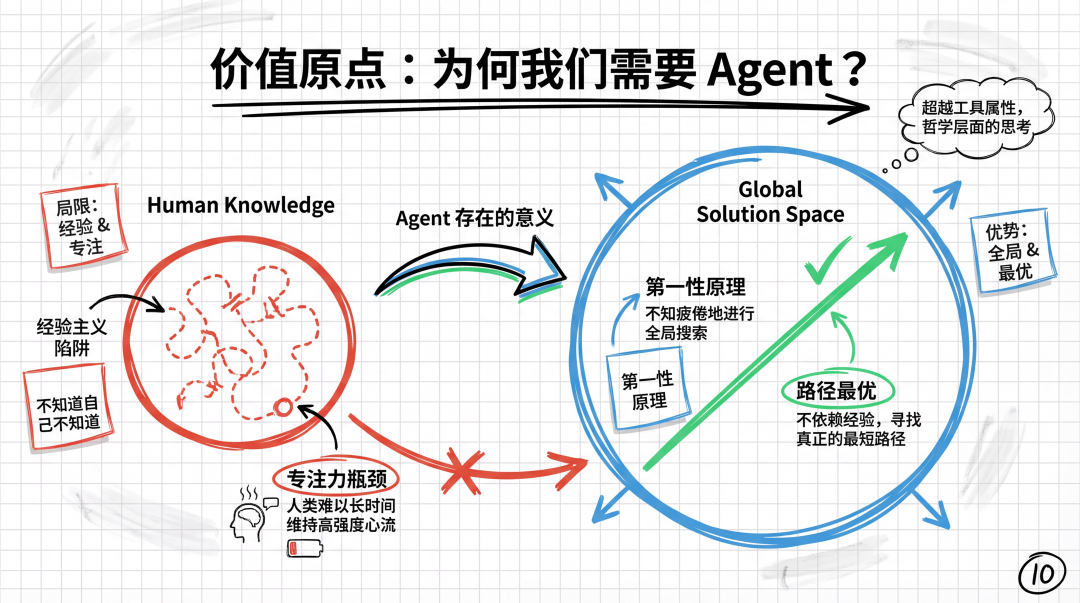 图解Manus产品/技术/体验的最新思考 配图 9