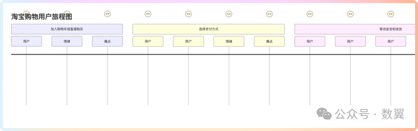 DeepSeek优化工作流程：20种图表的生成、调整和手动编辑 配图 15