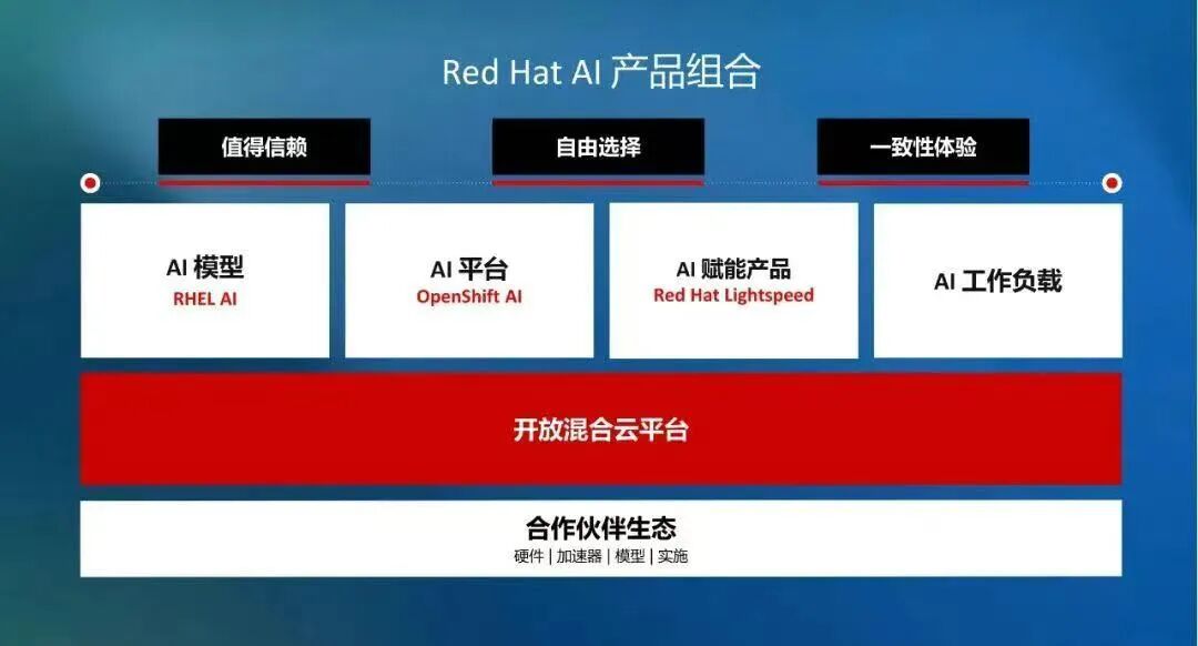 AI落地难？是时候用开源降低AI落地门槛了 配图 4