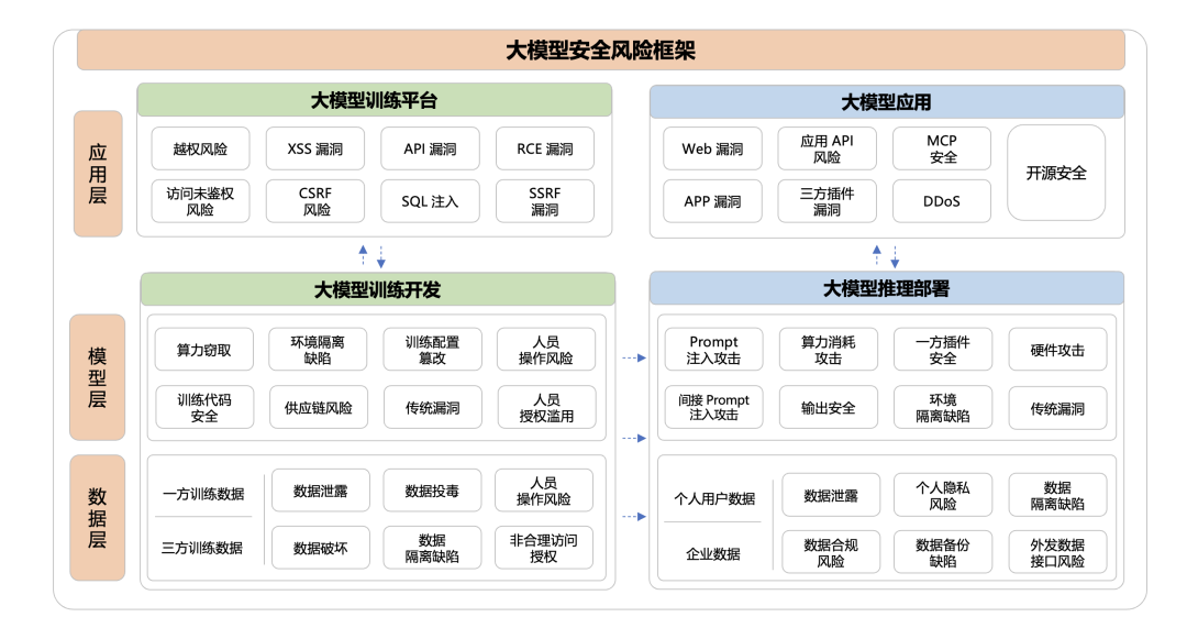安全沙箱构筑智能体防护壁垒：解码OpenAI百万悬赏背后的安全困局 配图 11