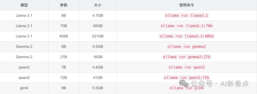探索前沿：Llama 3.1 大模型全面解析与应用