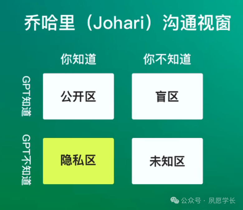 这10个提示词技巧太强了，用过的人都说真香！ 配图 3