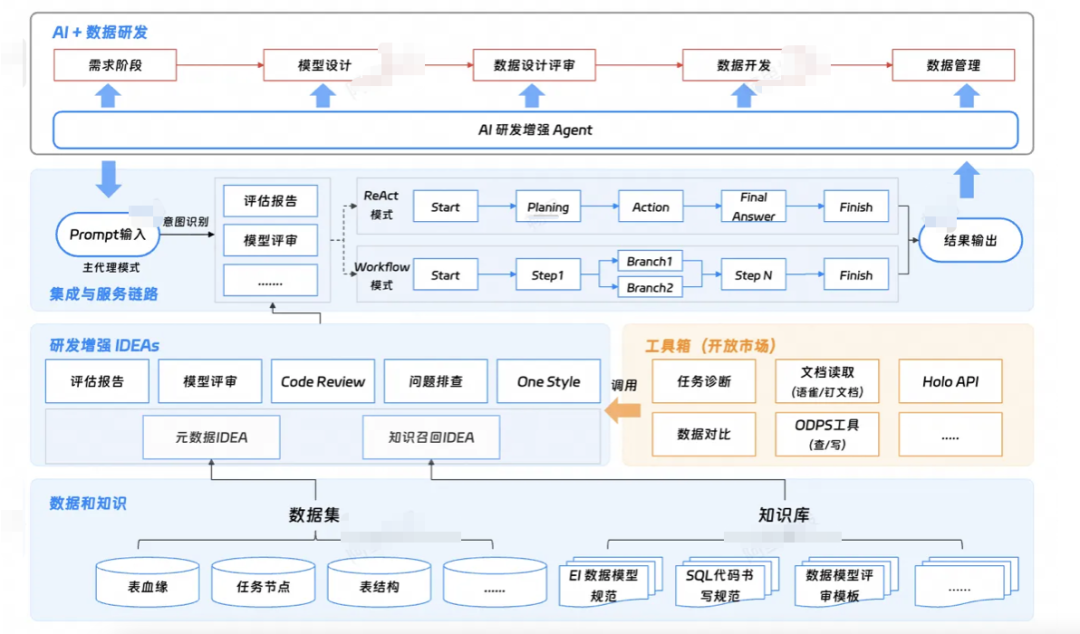一场由AI拯救的数据重构之战 配图 5