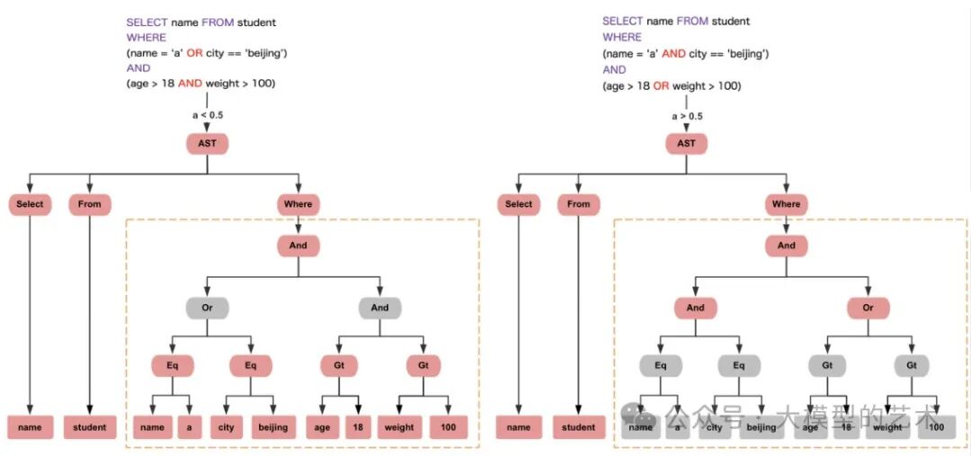 重磅字节文章：通过知识图谱网络结合大模型评估SQL正确性（Text2sql、智能BI必看！） 配图 8