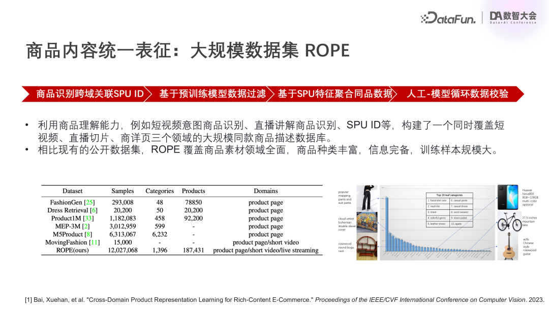 快手广告领域的大模型技术探索与实践 配图 4