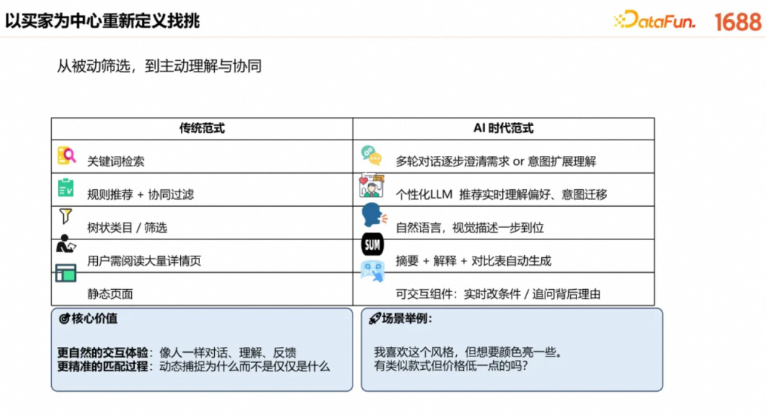 从体验到系统工程丨上手评测国内首款 AI 电商 App 配图 3