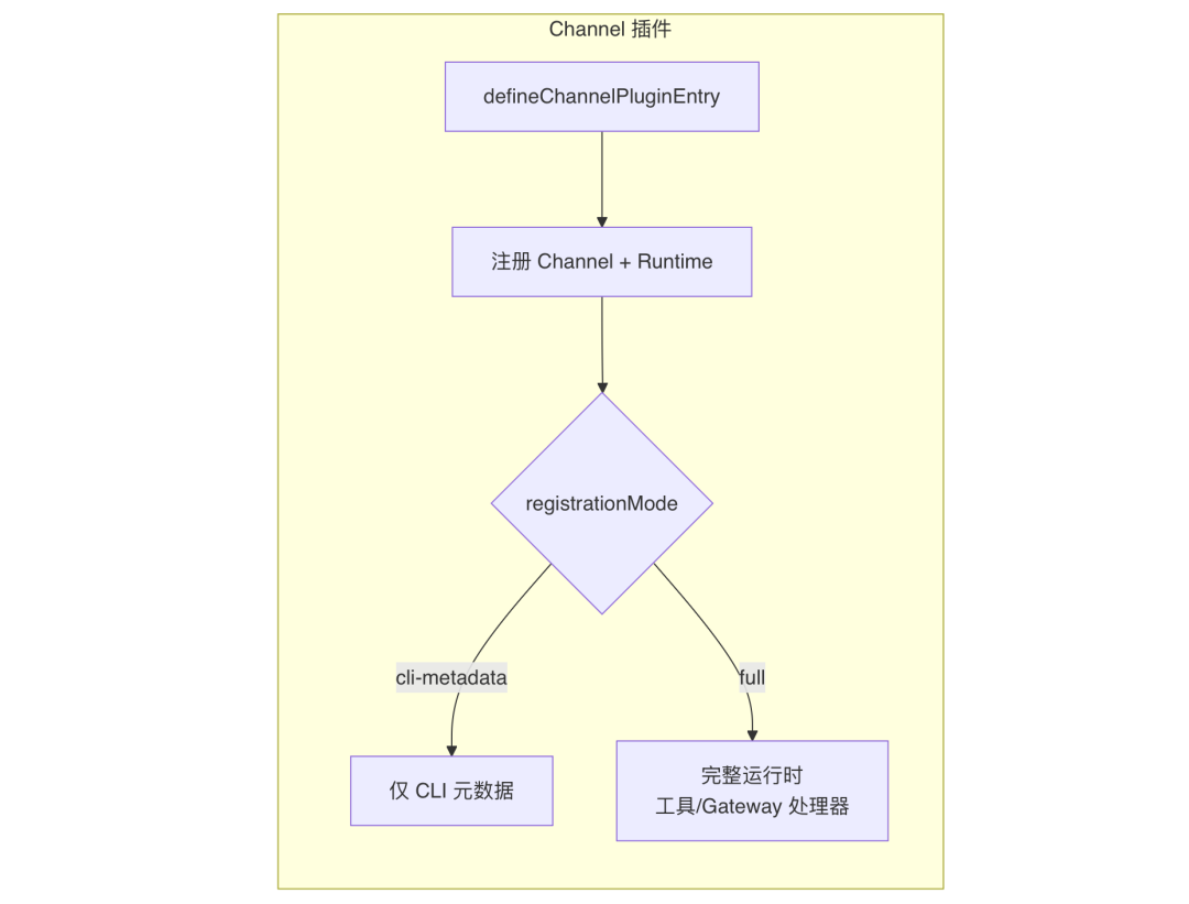 OpenClaw与Hermes：源码里的 AI Agent 架构知识大复盘 配图 15