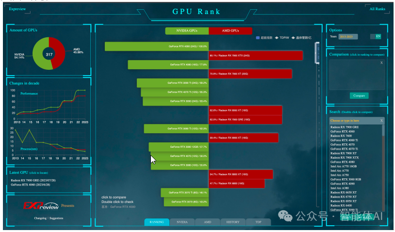 私有化AI部署秘诀：如何挑选适合的大模型GPU 配图 5