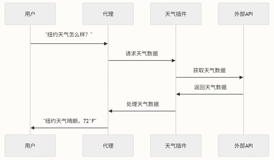 字节跳动扣子Coze 开源coze Studio （2） 配图 27
