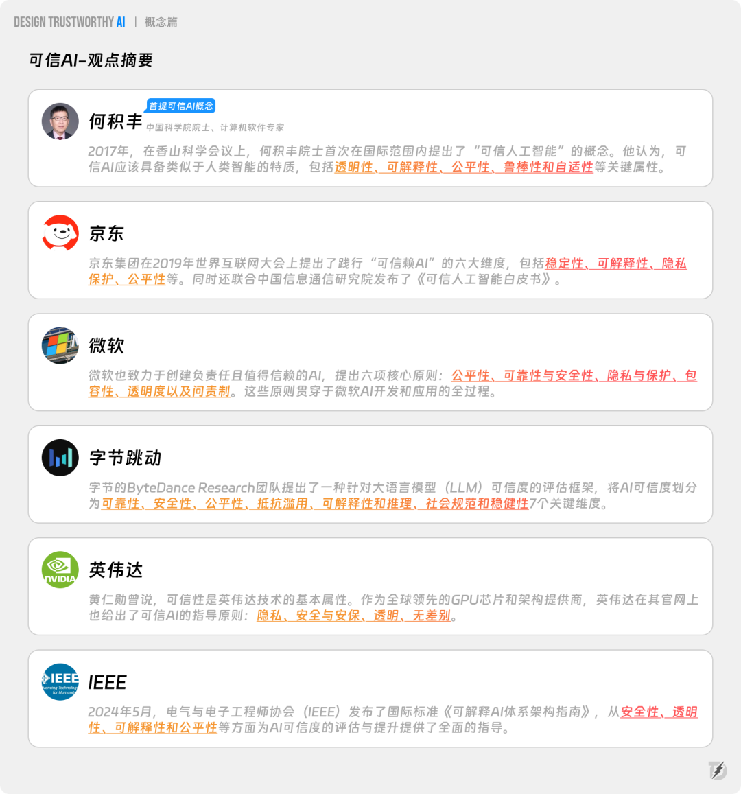 长文解析｜如何提升AI产品的信任力？ 配图 15