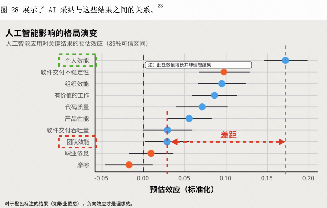 快手：万人组织AI研发范式跃迁之路 配图 2