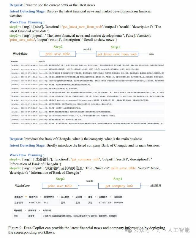 NL2SQL进阶系列(3)：Data-Copilot、Chat2DB优化框架开源应用实践详解 配图 11