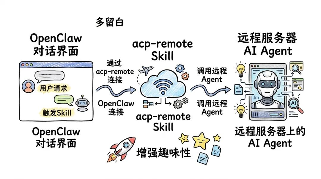 IMClaw：通过微信/飞书操控ClaudeCode/Codex/GeminiCLI/Pi Agent蜂群 配图 33