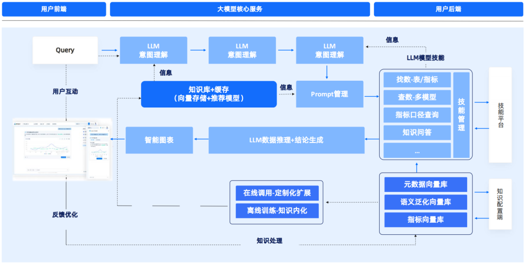 腾讯云生成式AI产品解决方案深度分析 2024 配图 5