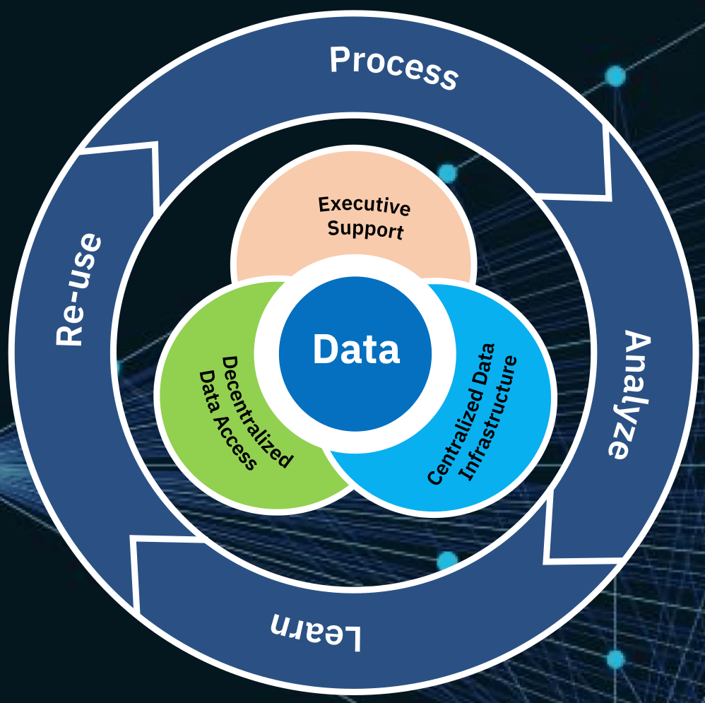 DataOps关键技术能力模型实践 配图 3